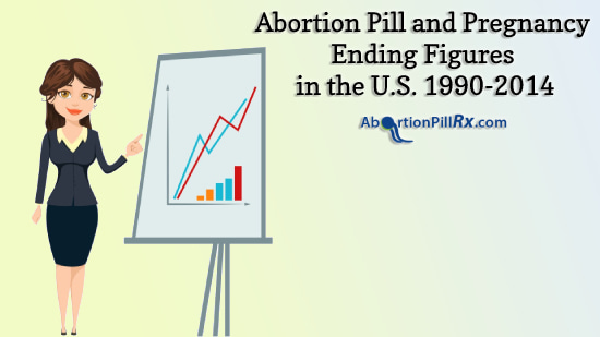 Abortion-Pill-and-Pregnancy-Ending-Figures-in-the-US-Abortionpillrx