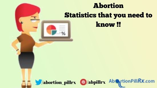 Abortion-Statistics-that-you-need-to-know